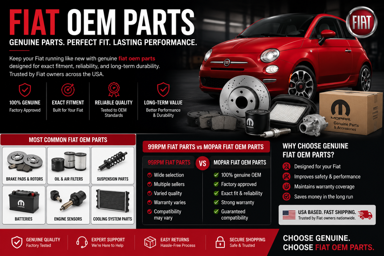 Fiat OEM Parts USA Guide: Genuine Replacement Parts Every Fiat Owner Should Know